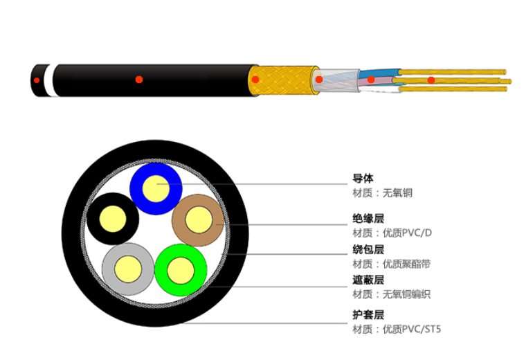 RVVP型 铜导体聚氯乙烯绝缘屏蔽聚氯乙烯护套软电线