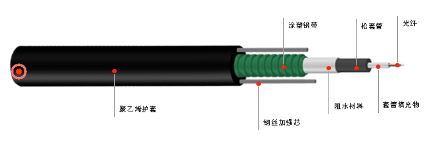 室外光缆- GYXTW型