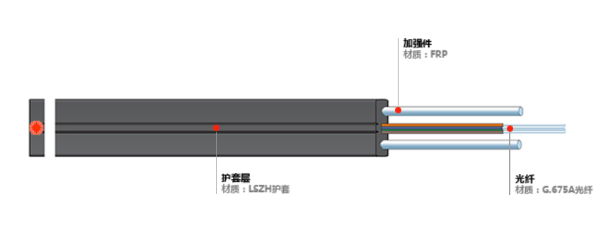 FTTH皮线光缆- GJXFH型