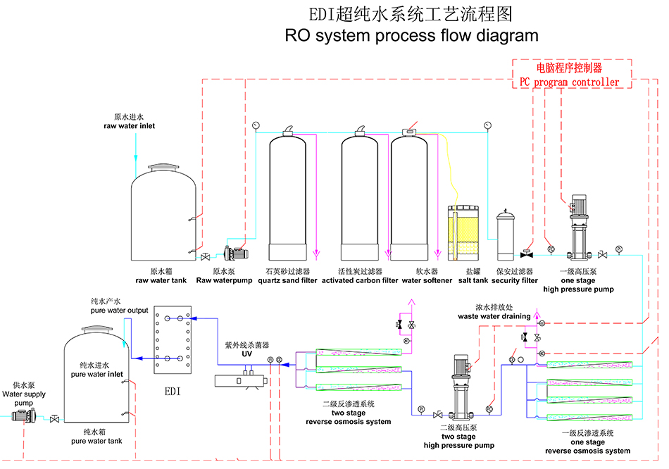 設(shè)備工業(yè)流程圖