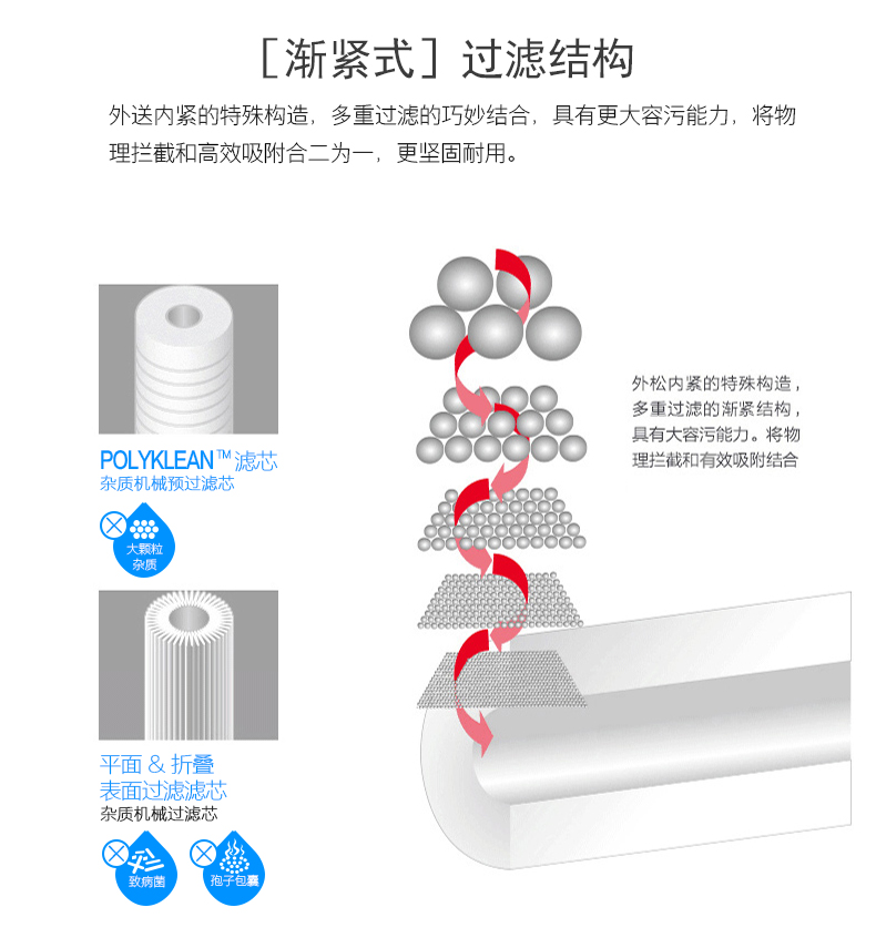 3M净水器CC350家用厨房直饮水龙头过滤 自来水制冰机过滤器大流量