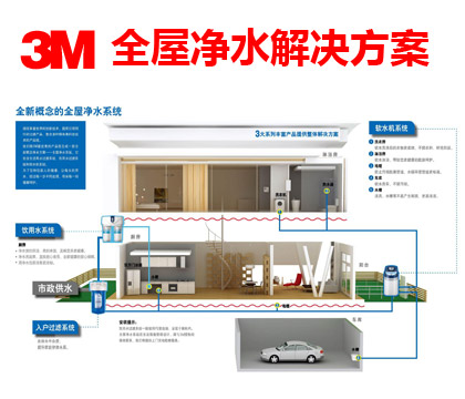 3M全屋净水整体解决方案