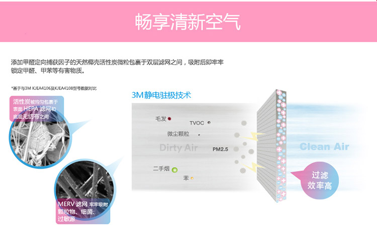3M KJ455F-6空气净化器是今年全新上市的3M智爱系列净化器，它圆润的外观，白和粉的配色给人幸福温馨的感觉。无锐角设计和亲肤的质感能够有效避免宝宝磕碰，控制面板上的空气质量指示灯让妈妈对宝宝存在的环境了如指掌。