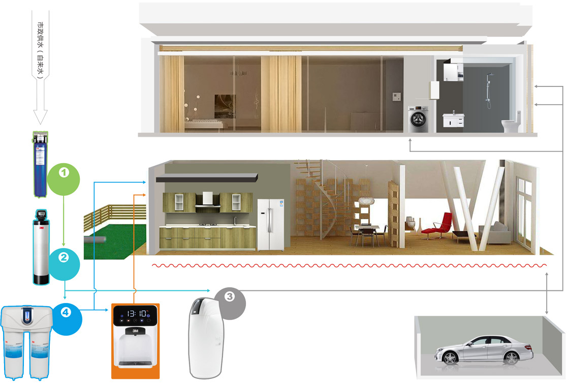 3m全屋净水系统连接示意图,3m全屋净水系统