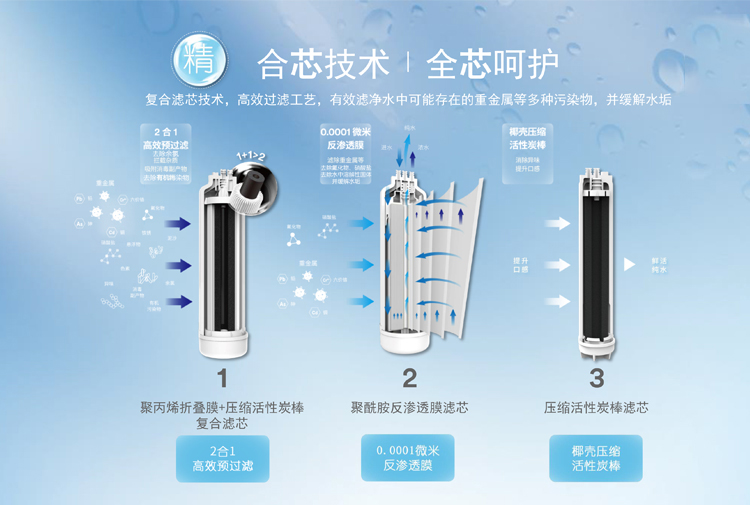 3M净水器R8S-VB家用厨房反渗透无桶纯水机