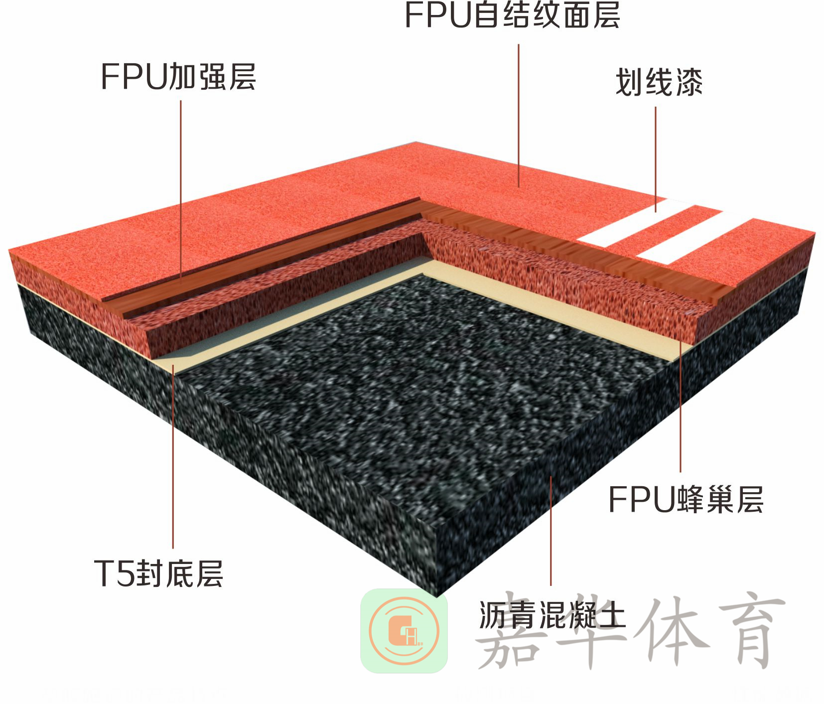 GPU跑道結(jié)構(gòu)圖