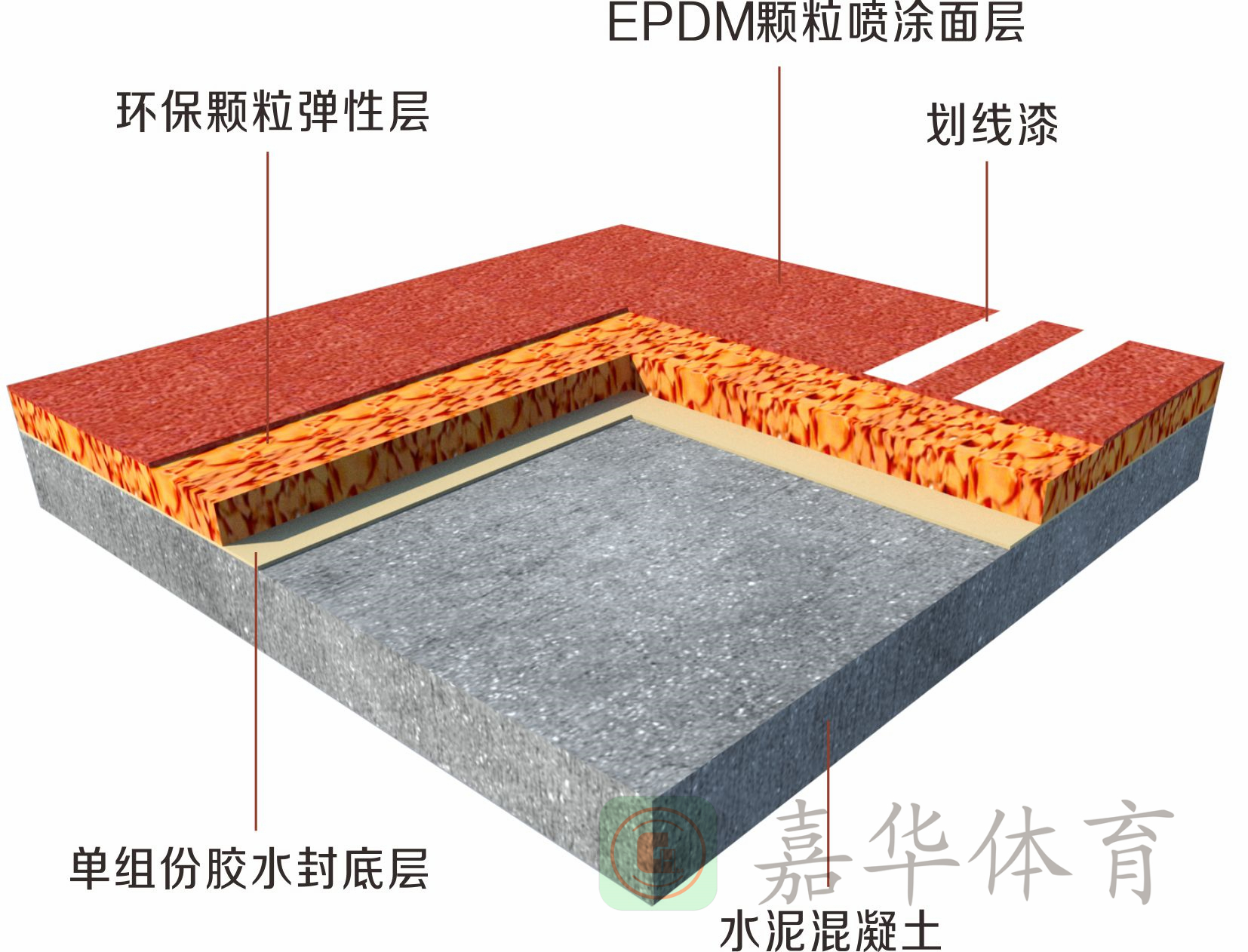 透氣型跑道結構圖