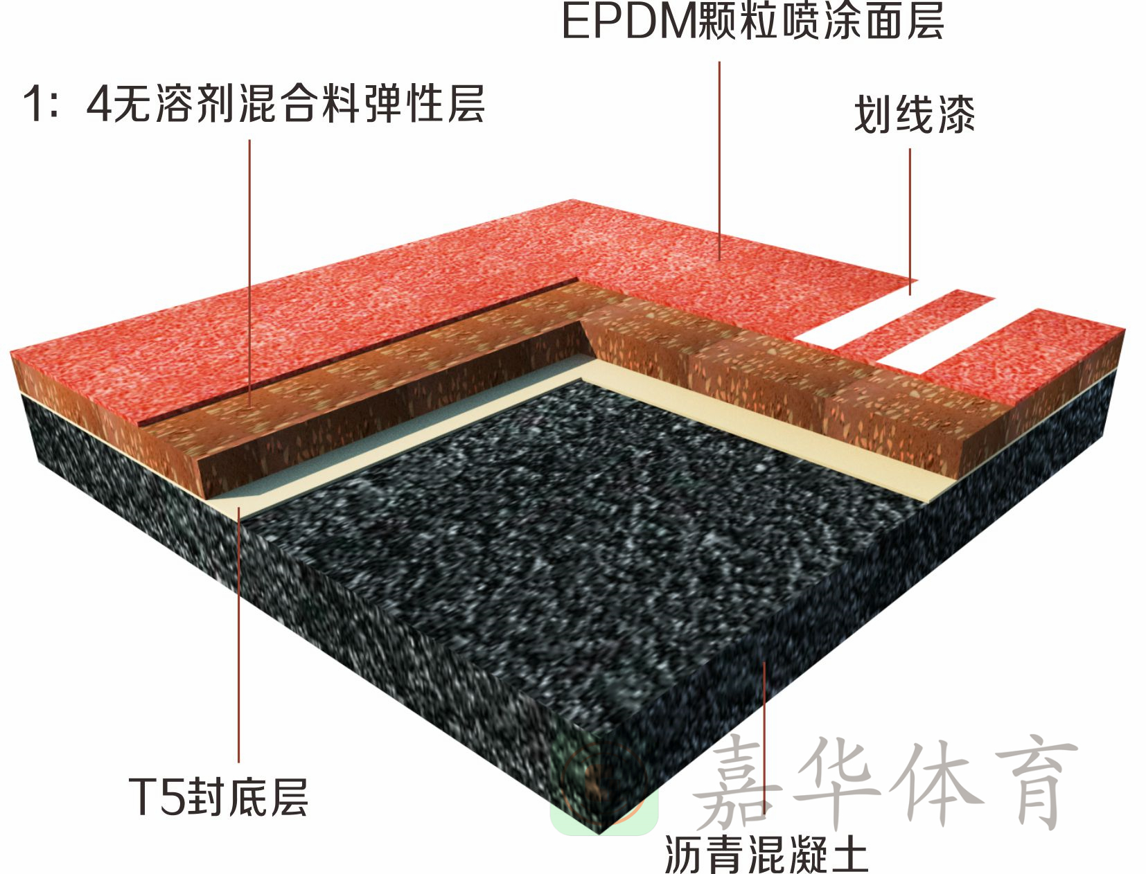 混合型跑道結構圖