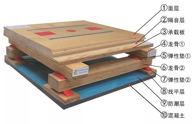 双龙骨室内运动木地板