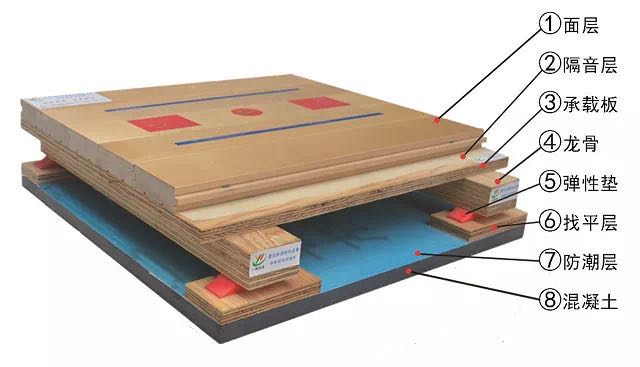 单龙骨室内运动木地板