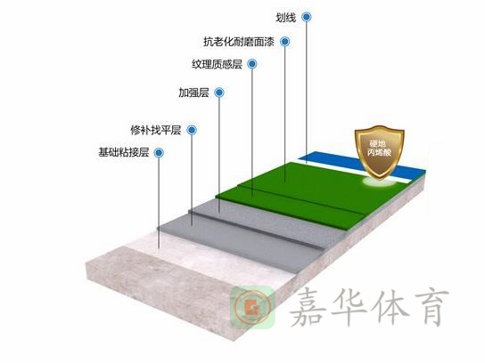 硬性丙烯酸結(jié)構(gòu)圖