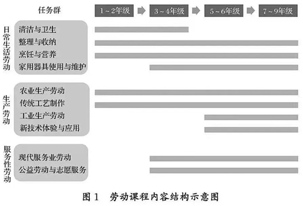 启元阳光谷幼稚园