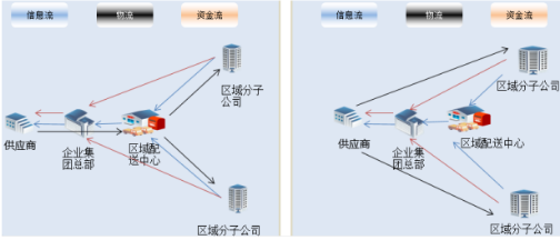 数字营销策划