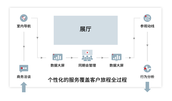 展期会管理