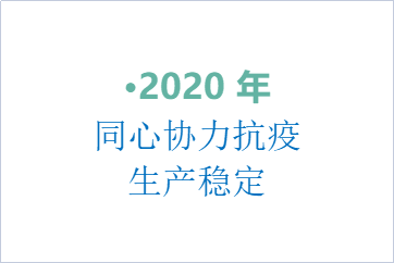2020年