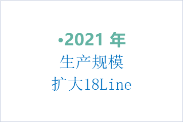 2021年