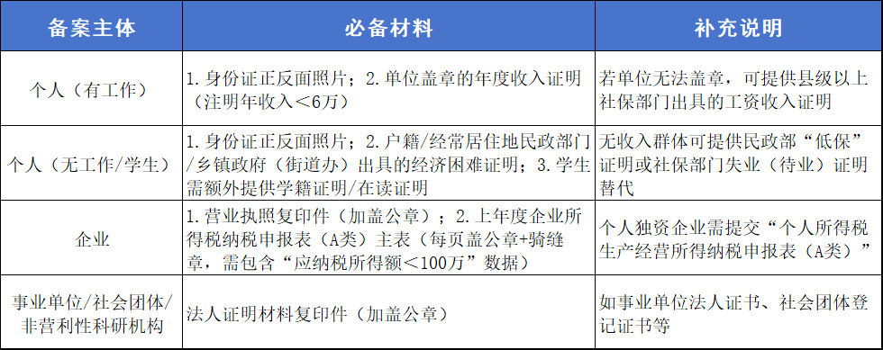 2026年专利费减备案全攻略：条件、流程、材料及收费标准详解