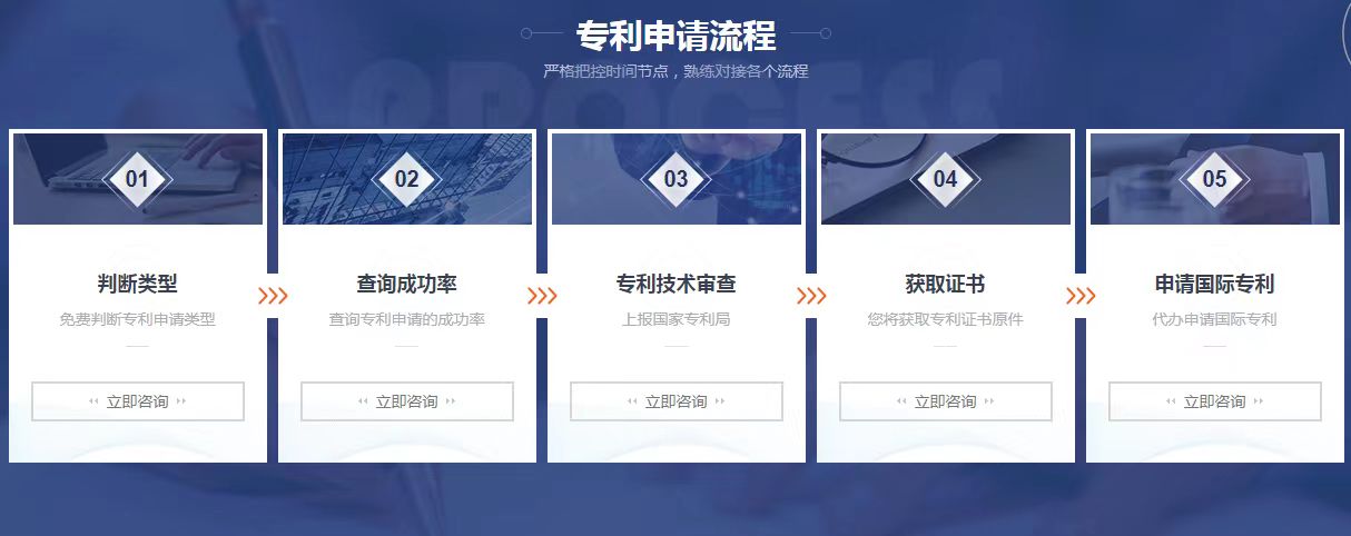 广州专利申请流程