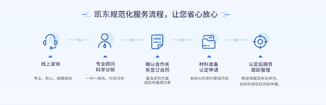 名优创新技术产品申请流程