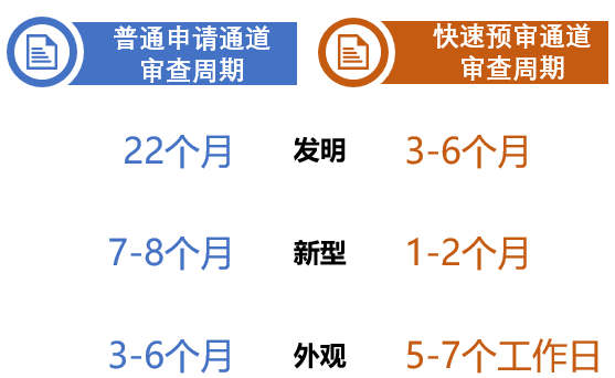 专利加急 | 广东地区专利快速预审全指南：从备案到申请的完整路径