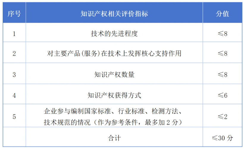 2025年广东高新技术企业第一批申报已结束，不要错过申报窗口期！