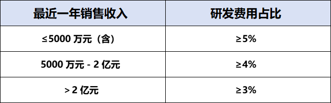 2025年高新技术企业认定优势与条件深度解读