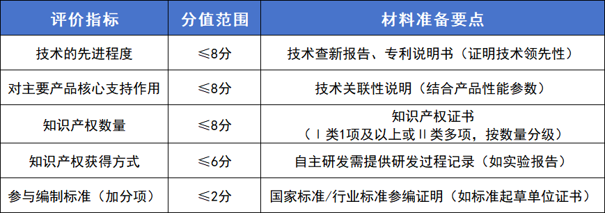延期至9月5日！广东省高新技术企业2025年申报时间延长！