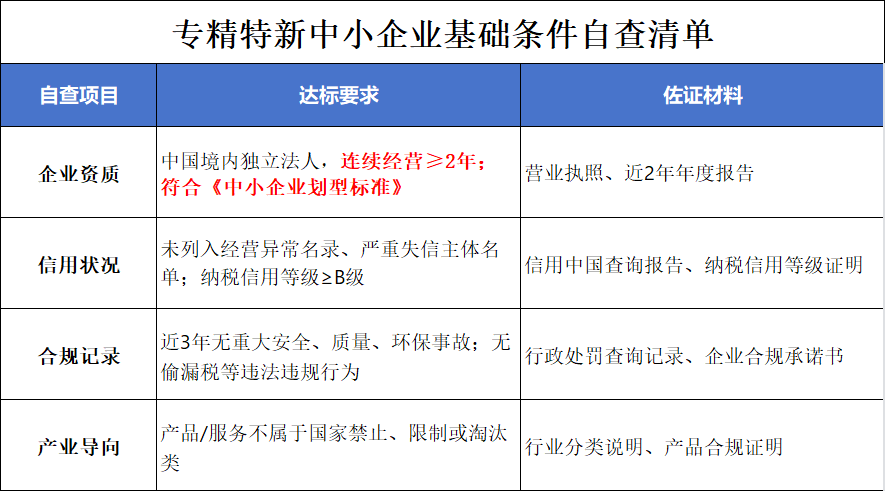 复盘申报全流程——凯东辅导专精特新申报成功案例