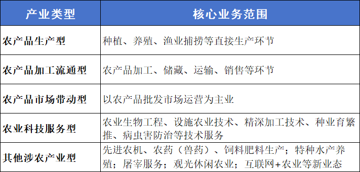 新规落地，划重点！广州市级农业龙头企业申报指南：条件、流程、评分全解析