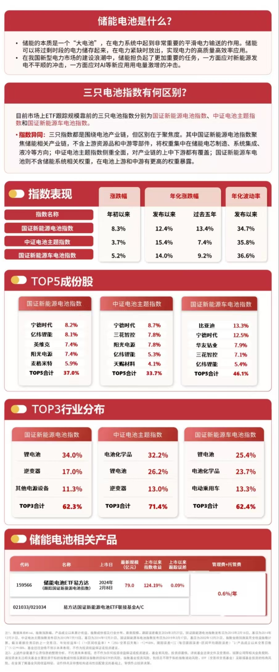 新能源赛道震荡回调,储能电池逆势获资金逆势加仓