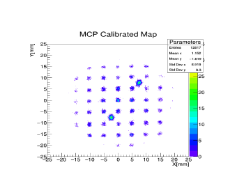MCP逐粒子径迹探测器