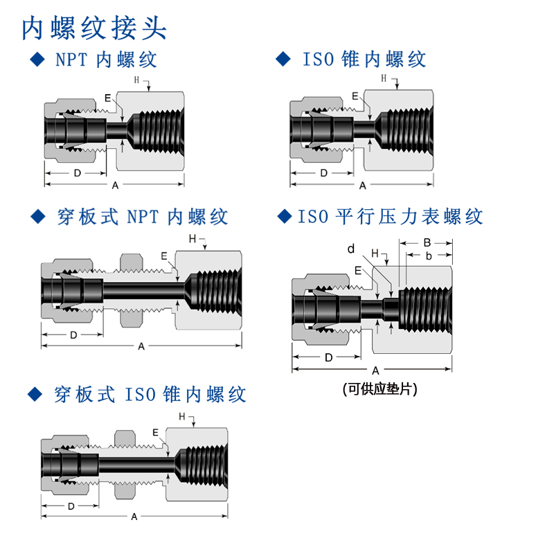 内螺纹