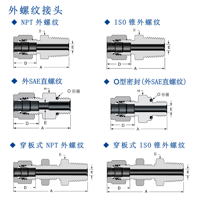 外螺纹截图