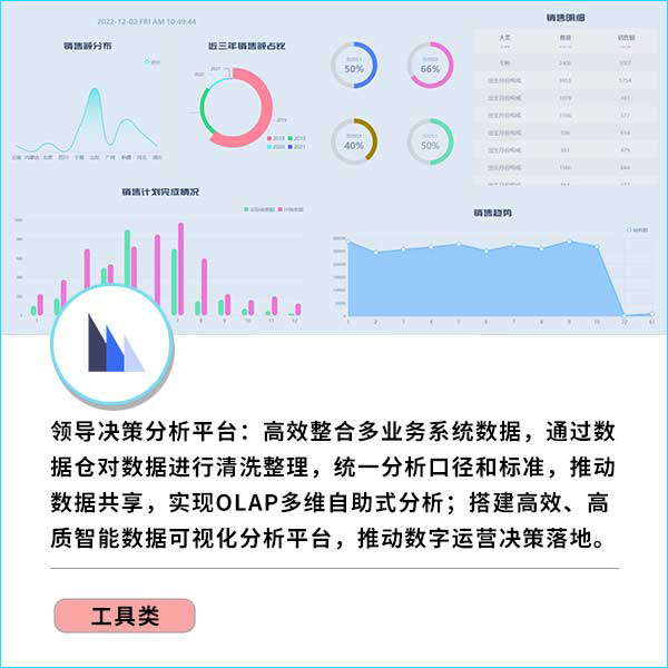 领导决策分析平台