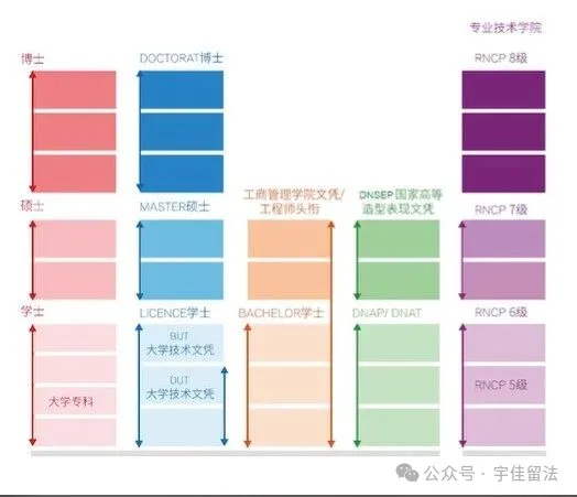 法国留学必读：哪些文凭能被中国认证？附官方查询指南与四大文凭详解