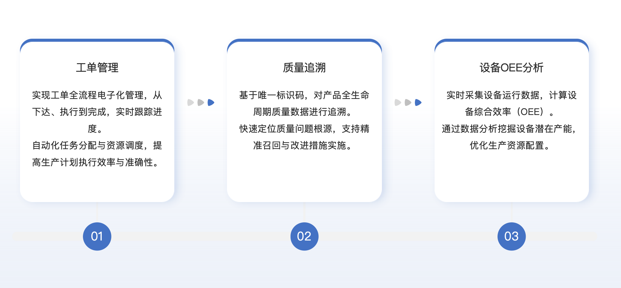 MES系统+上位机协同赋能数字化转型