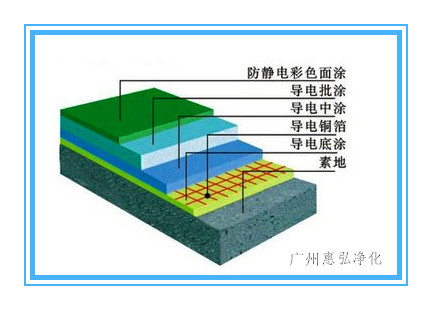 防静电环氧自流平施工工艺