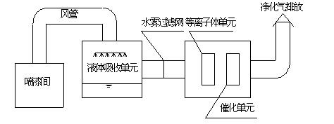 环保工程