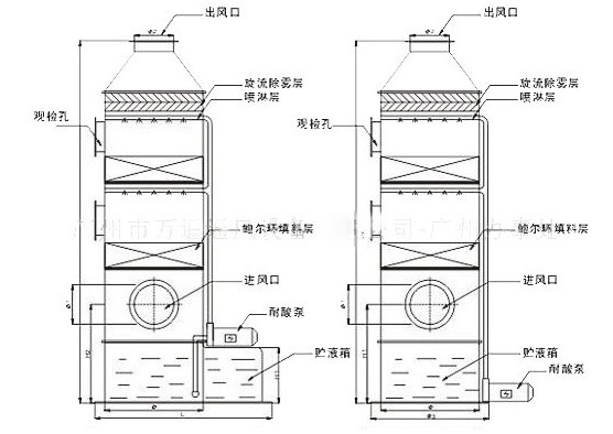 环保工程