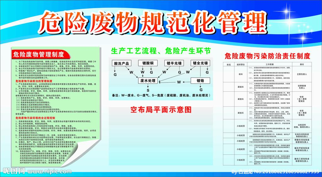 危废规范化
