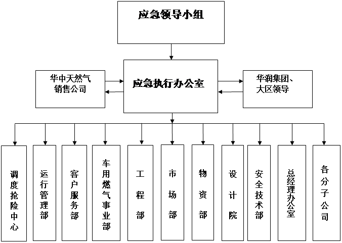 应急预案