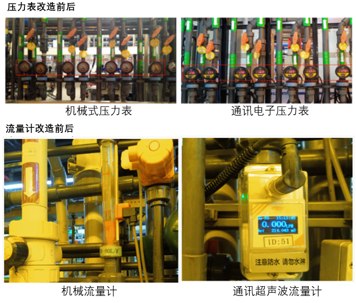 工场改造及数据收集