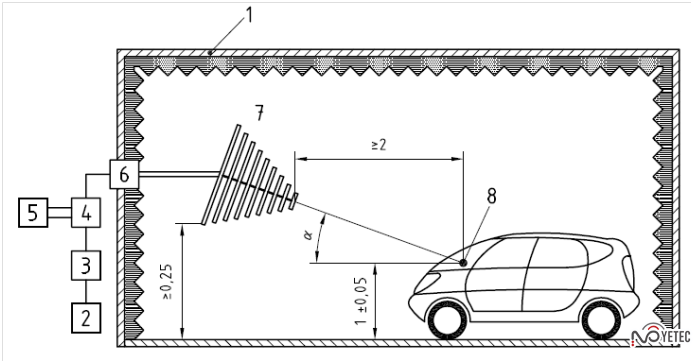 整车辐射抗扰度测试（RI）