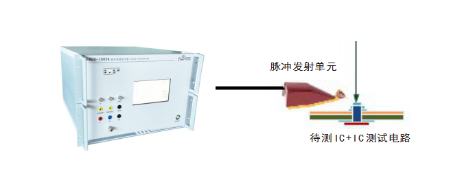 同步瞬态注入法 传导抗扰度
