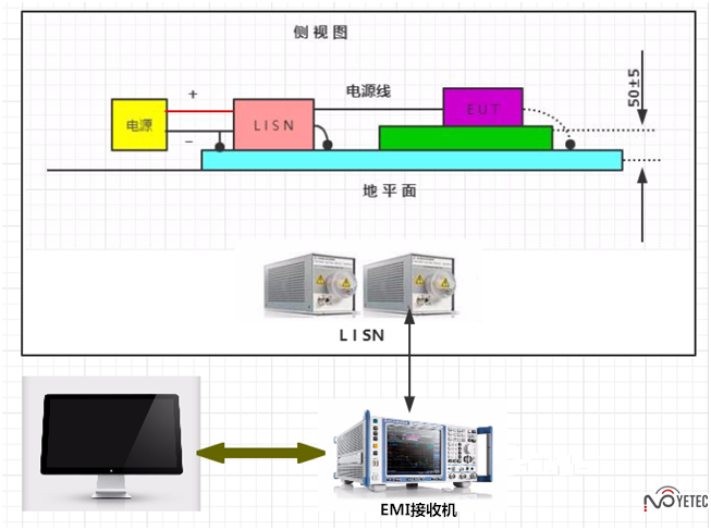 汽车电子EMI传导发射测试(CE)