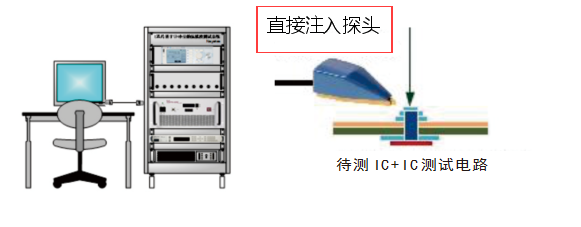 射频功率直接注入法 传导抗扰度