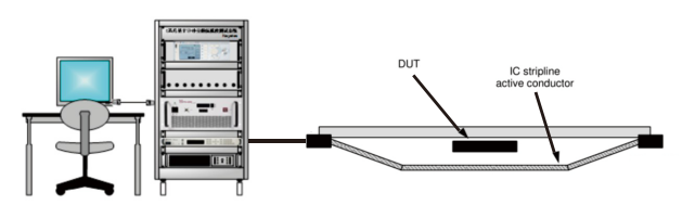 IC 带状线法 辐射发射测试