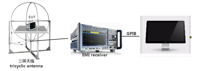 三环辐射（磁感应电流辐射）