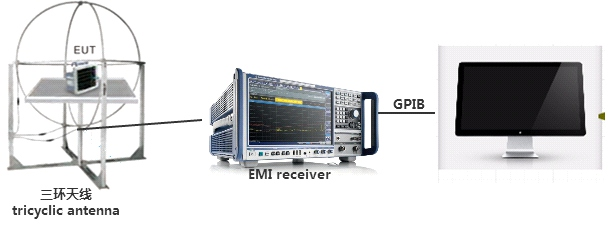 三环辐射(磁感应电流辐射)