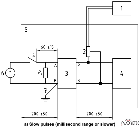 汽车电子瞬态发射传导测试